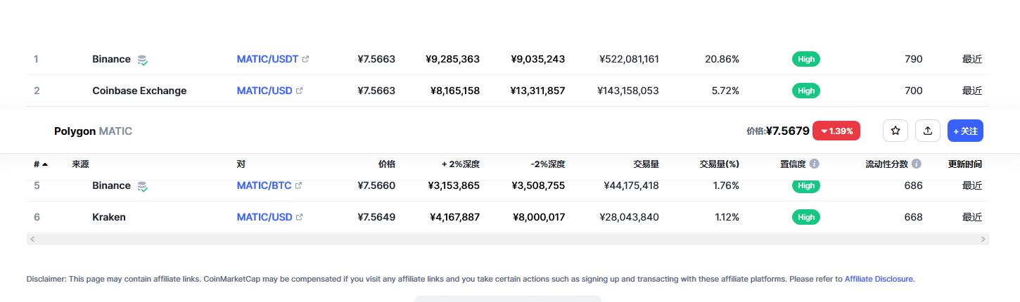 MATIC各个交易所价格