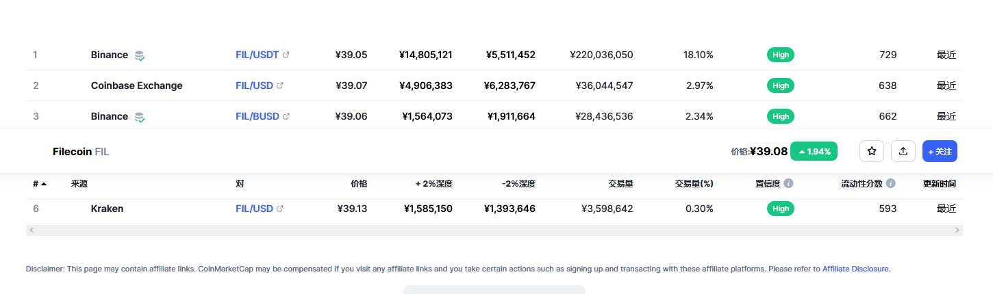 Filecoin各个交易所价格