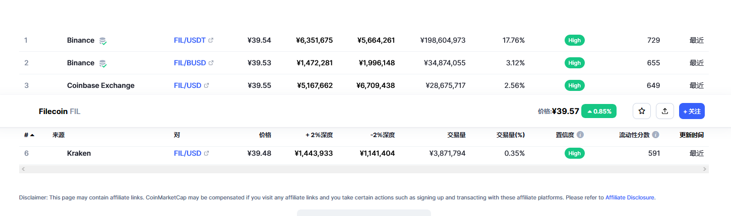 Filecoin各个交易所价格