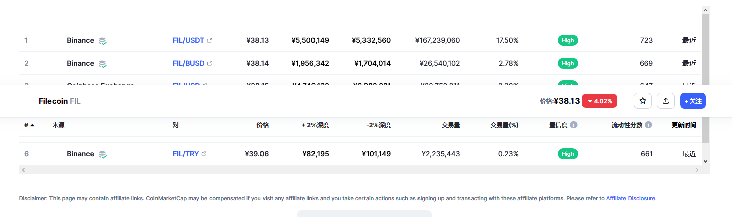 Filecoin各个交易所价格