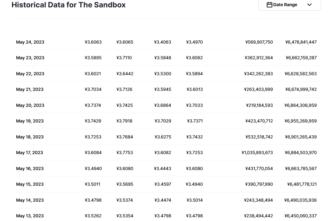 sand币兑换人民币走势图彩虹图