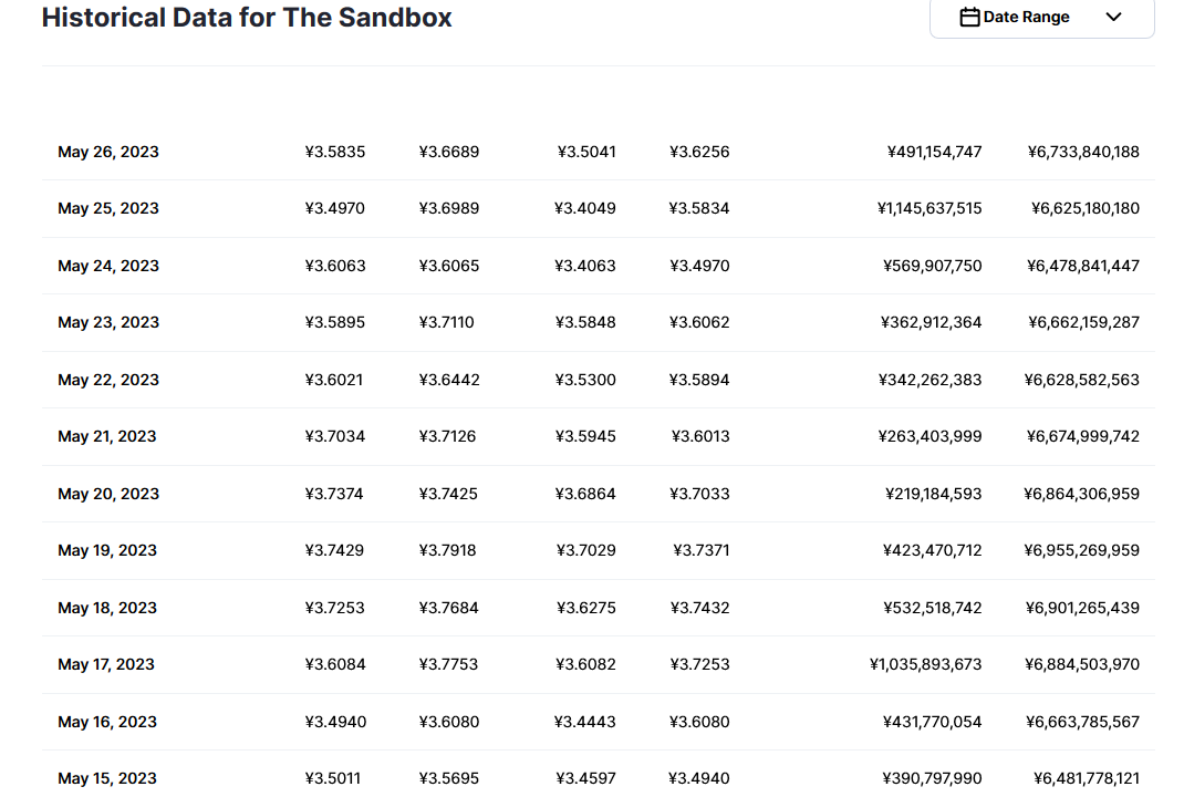 sand币兑换人民币走势图彩虹图