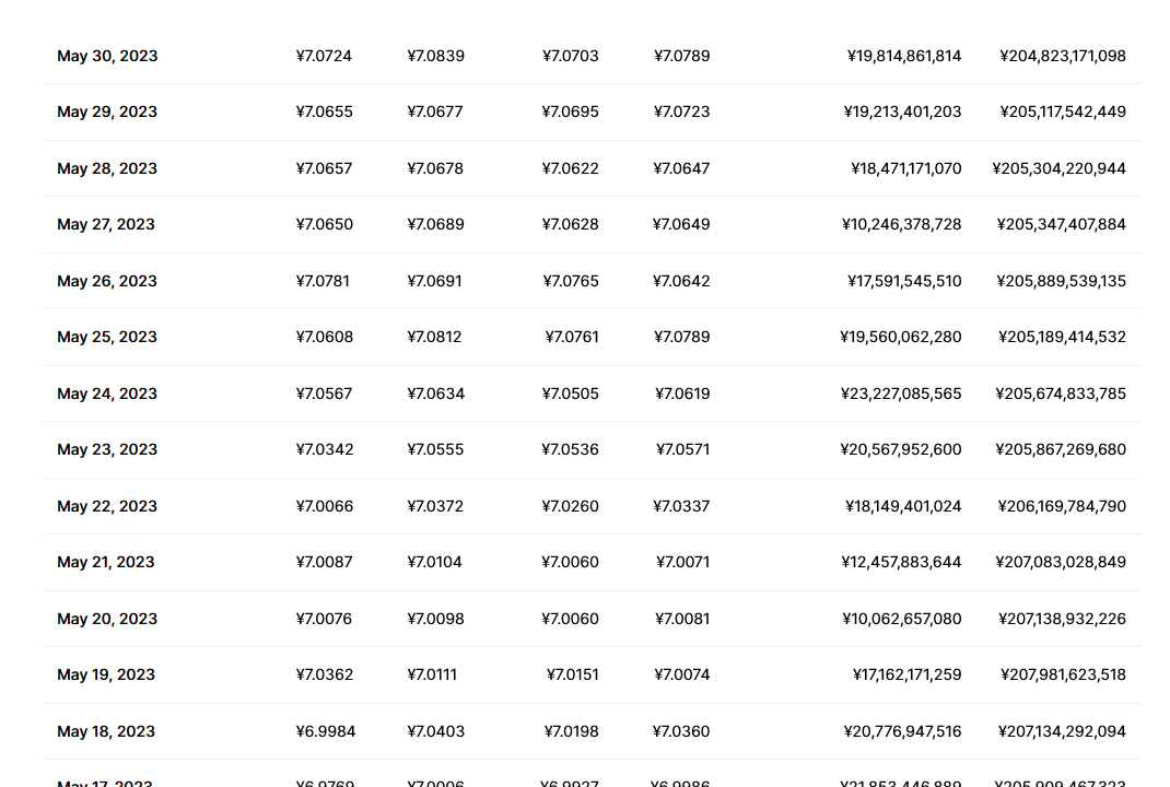 usdc兑换人民币走势图彩虹图