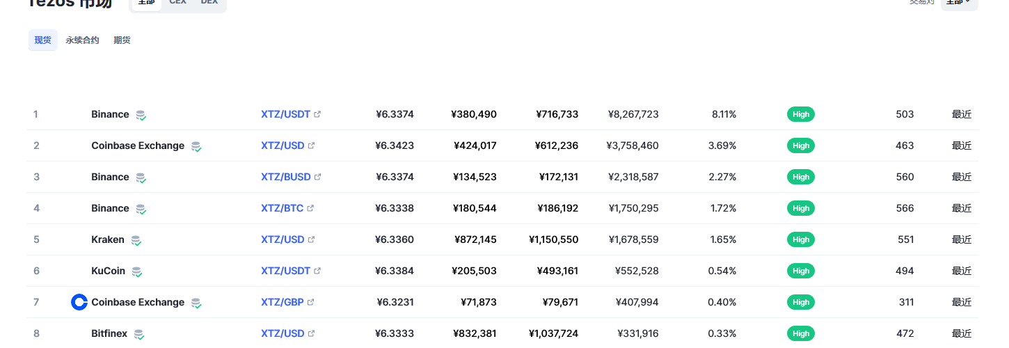 Tezos（xtz币）各个交易所价格