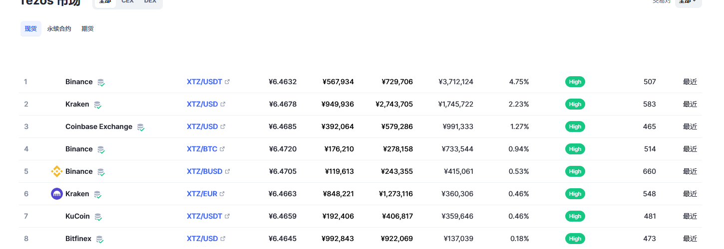 Tezos（xtz币）各个交易所价格