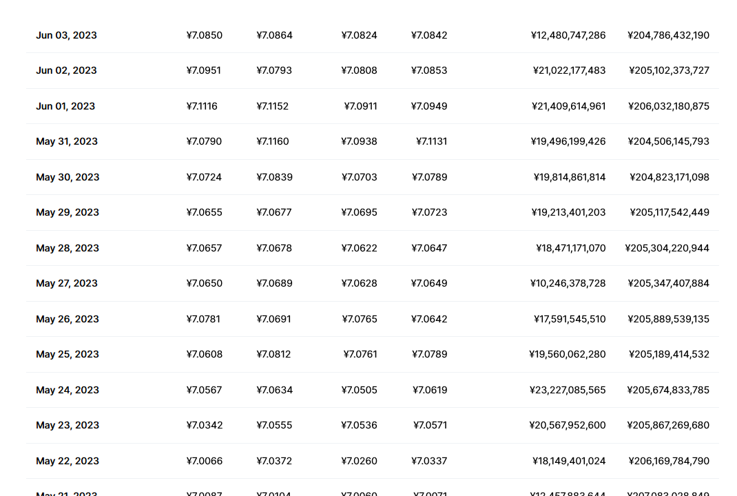 usdc兑换人民币走势图彩虹图