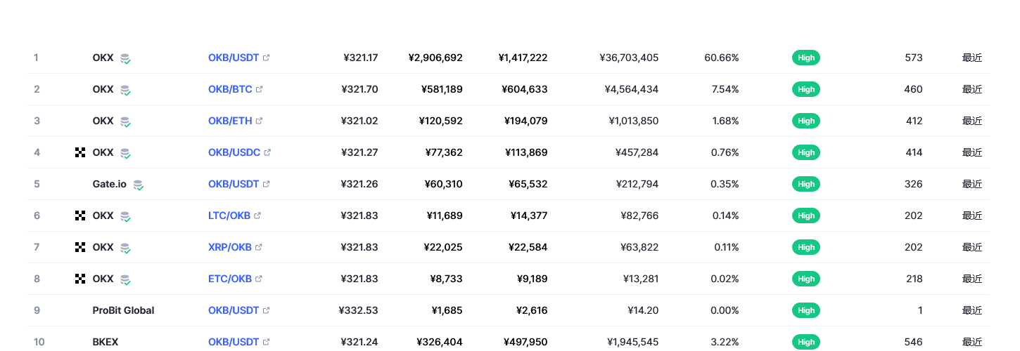 OKB（okb币）各个交易所价格