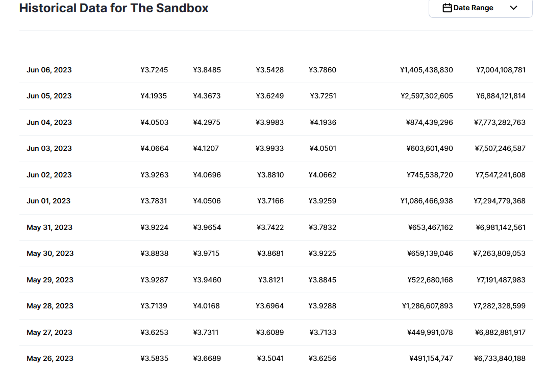 sand币兑换人民币走势图彩虹图