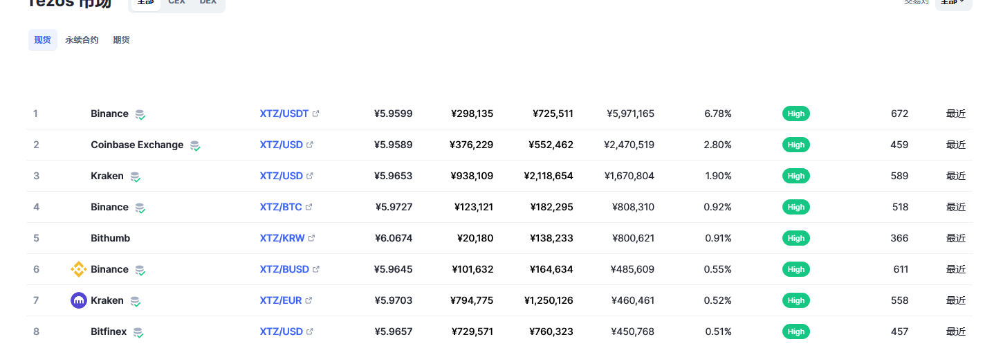 Tezos（xtz币）各个交易所价格