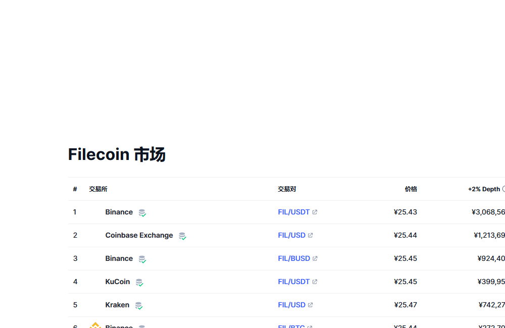 Filecoin兑换为CNY的图表和彩虹图