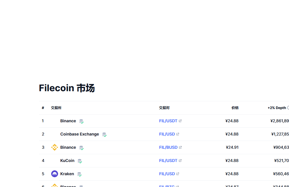 Filecoin兑换为CNY的图表和彩虹图