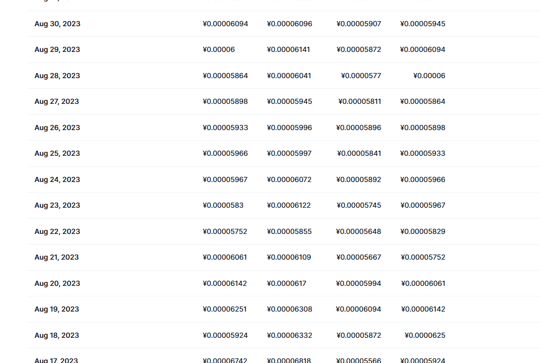 SHIB币最新价格_柴犬币最新消息_SHIB price_20230909