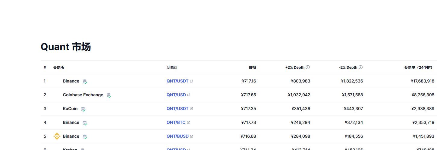 Quant（bch币）各个交易所价格