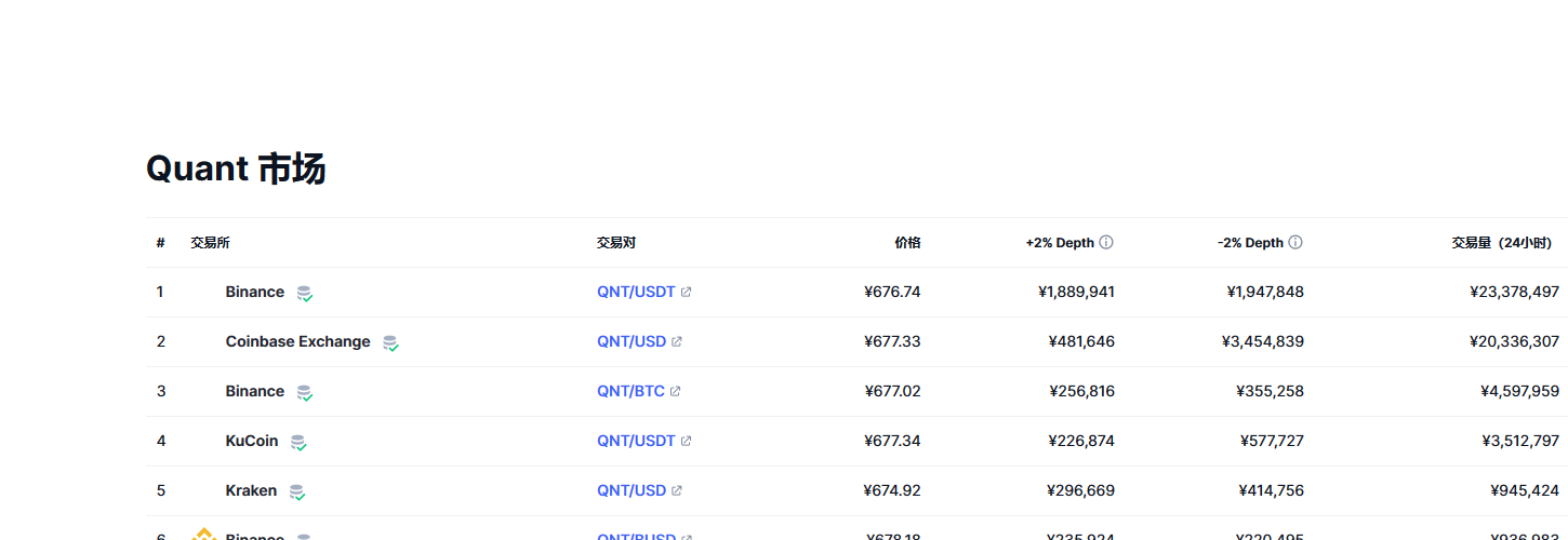 Quant（bch币）各个交易所价格
