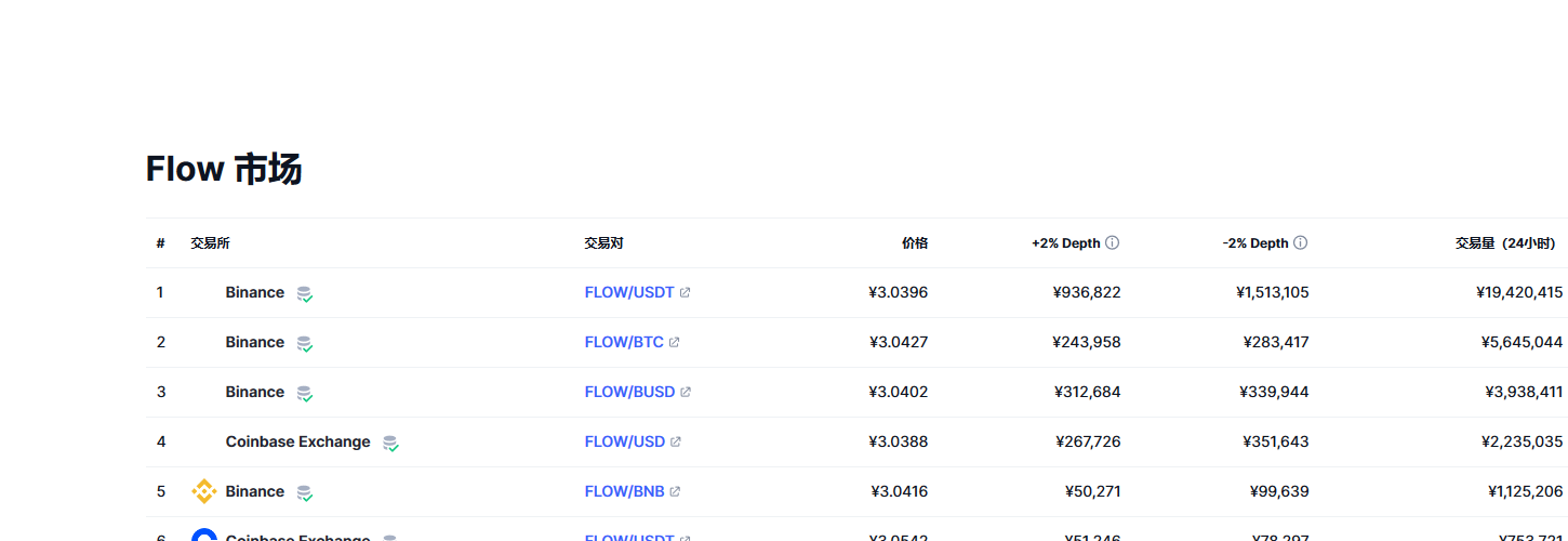 Flow（FLOW币）各个交易所价格