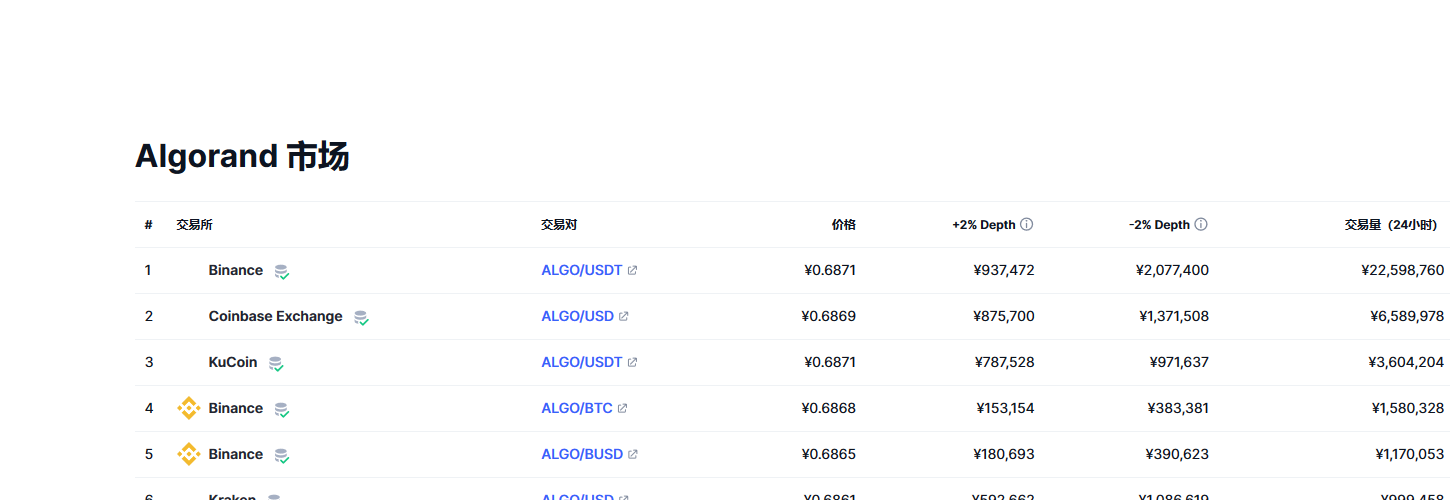 阿拉贡币（algo币）各个交易所价格