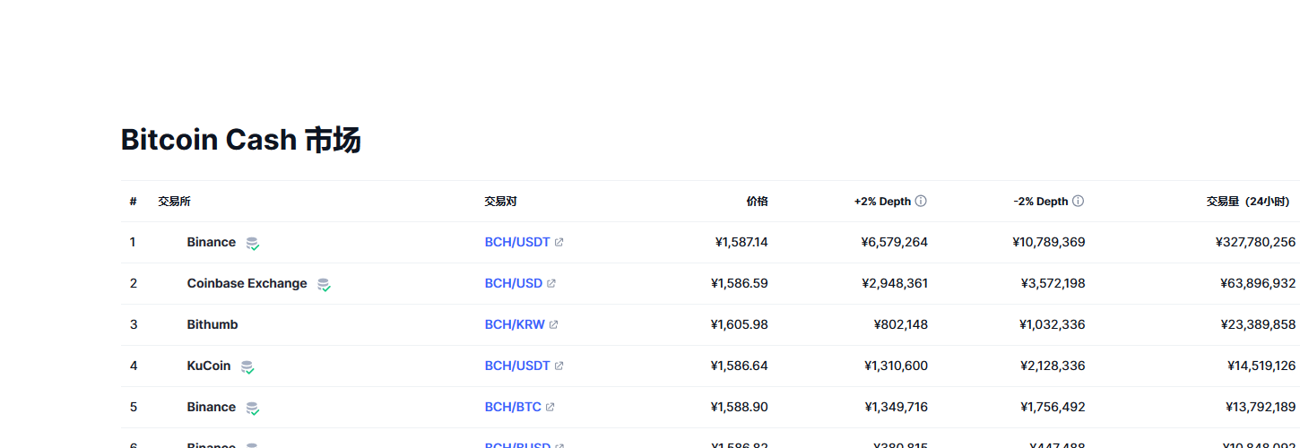 比特币现金（bch币）各个交易所价格