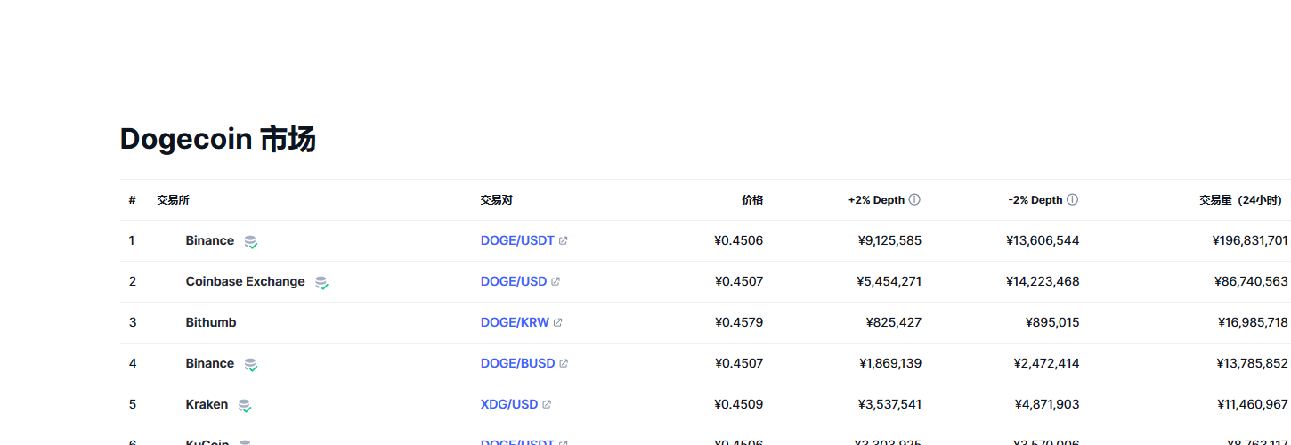 狗狗币（doge币）各个交易所价格