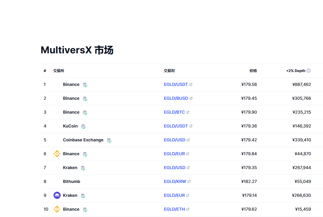 EGLD币兑换人民币走势图彩虹图