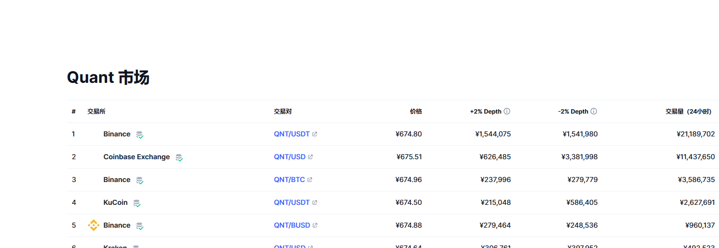 Quant（bch币）各个交易所价格