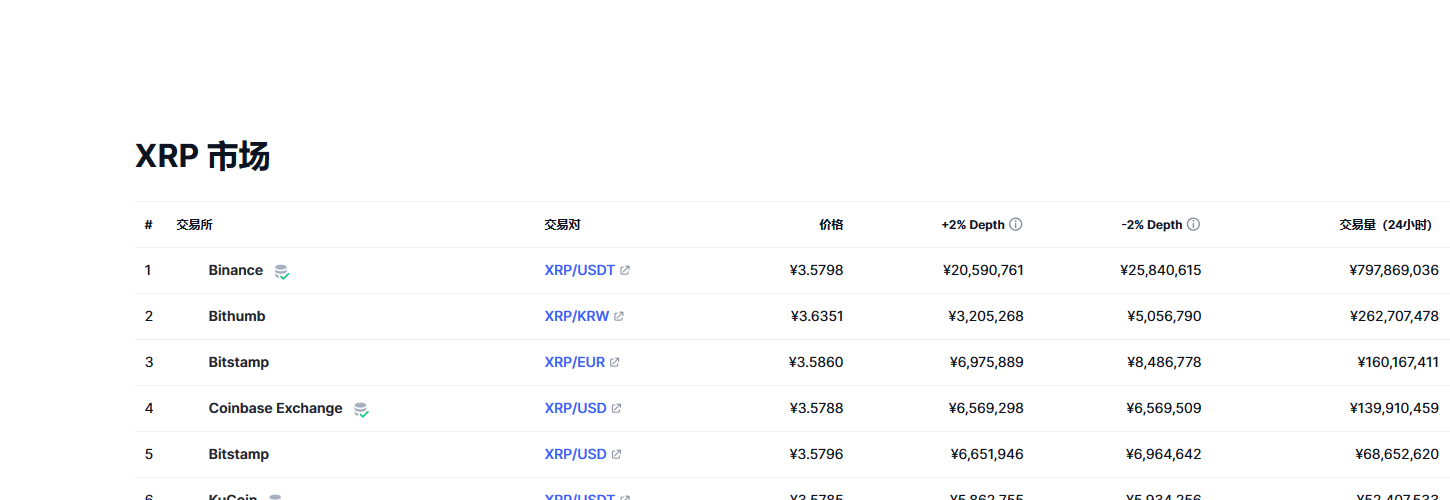瑞波币（xrp币）各个交易所价格