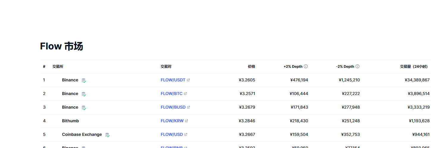 Flow（FLOW币）各个交易所价格