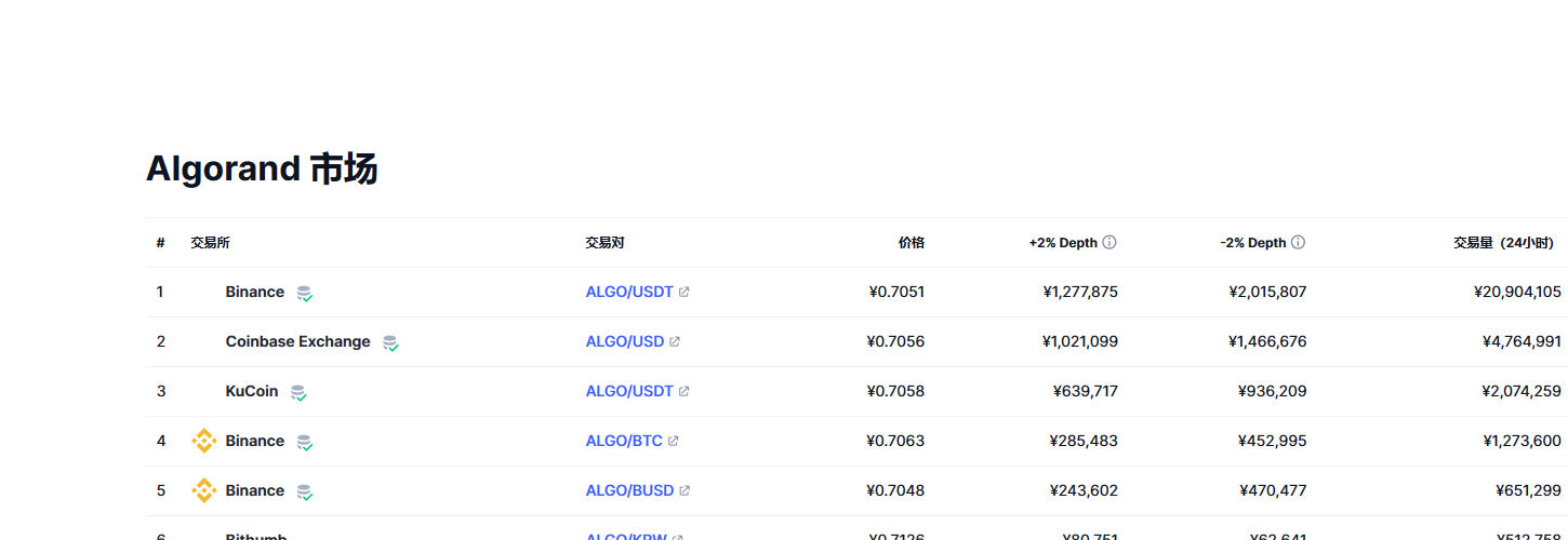阿拉贡币（algo币）各个交易所价格