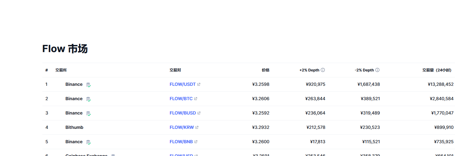 Flow（FLOW币）各个交易所价格