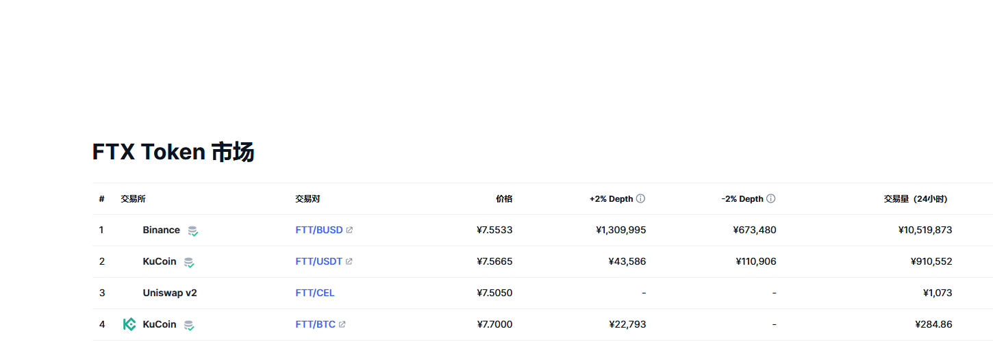 FTX Token（FTT币）各个交易所价格