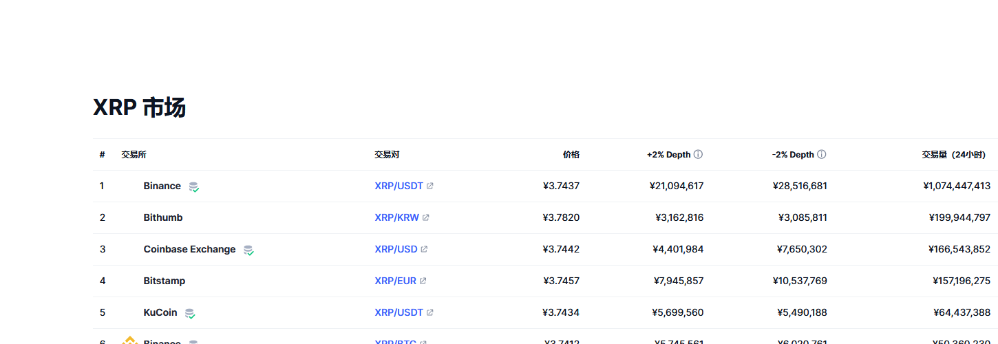 瑞波币（xrp币）各个交易所价格