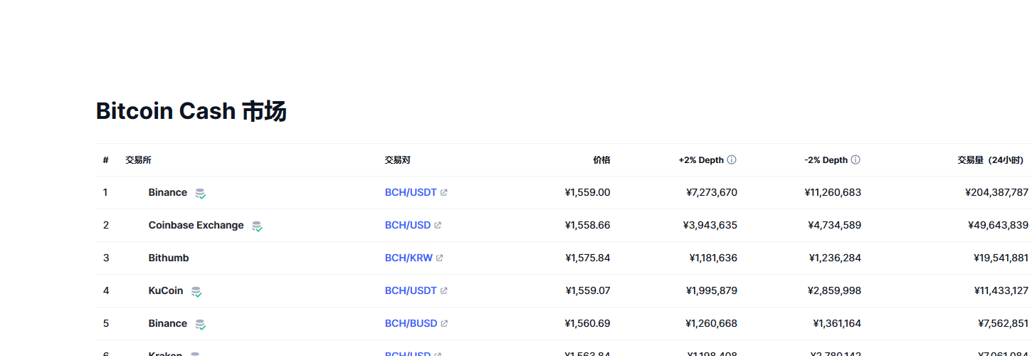 比特币现金（bch币）各个交易所价格