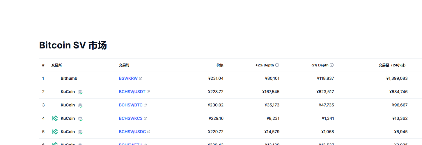 Bitcoin SV（BSV币）各个交易所价格