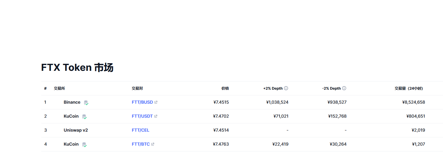 FTX Token（FTT币）各个交易所价格
