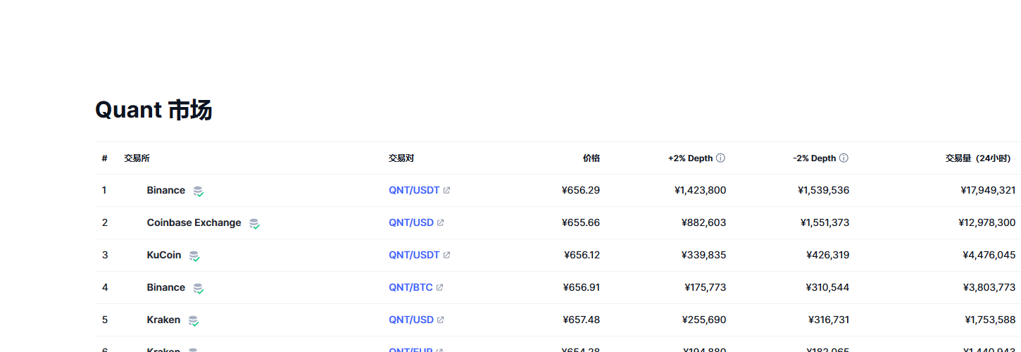 Quant（bch币）各个交易所价格