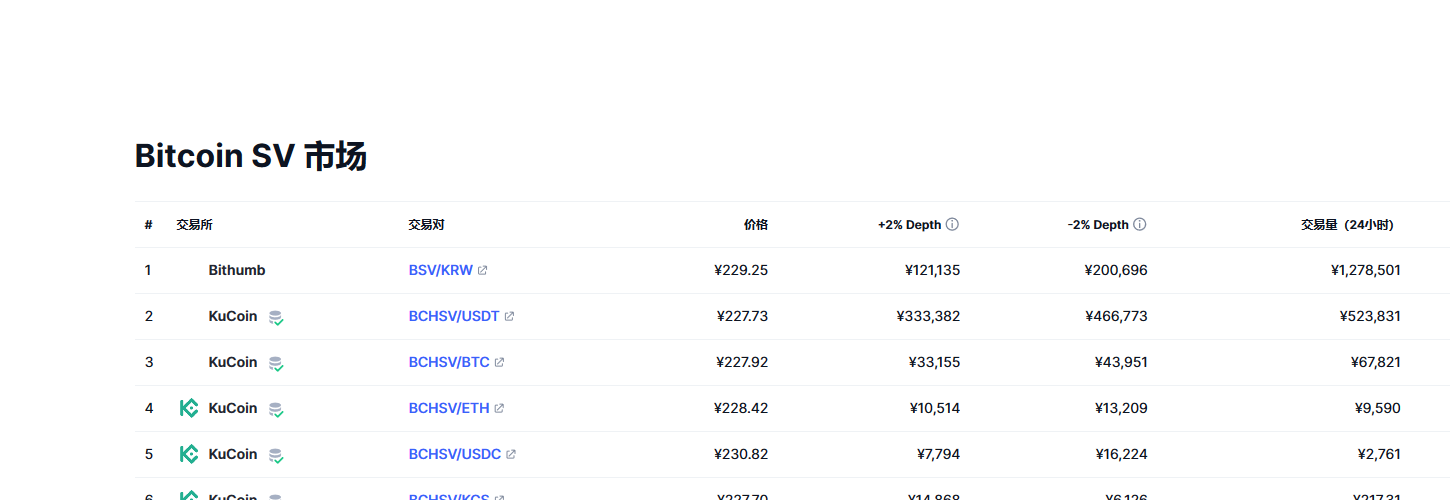Bitcoin SV（BSV币）各个交易所价格