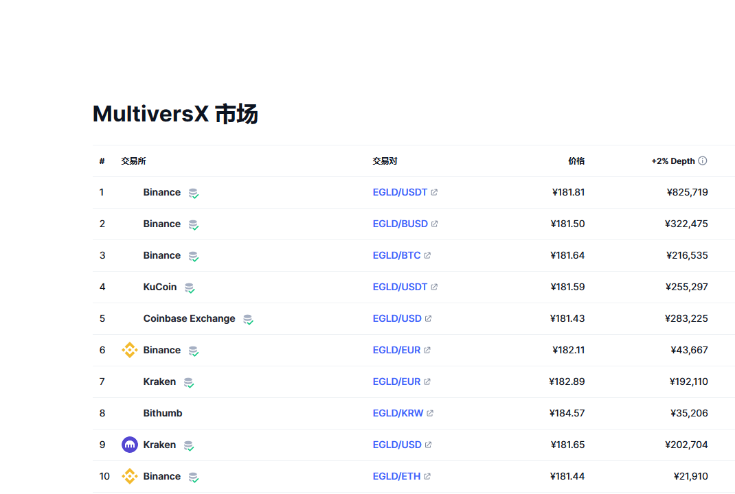 EGLD币兑换人民币走势图彩虹图