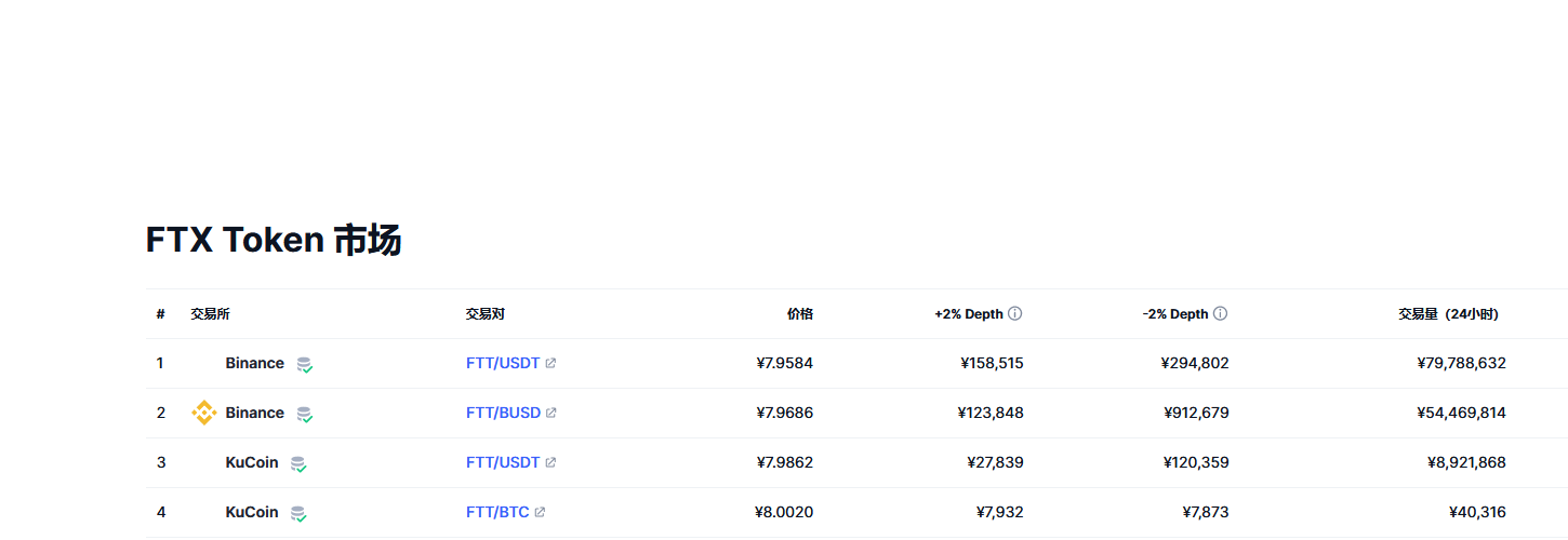 FTX Token（FTT币）各个交易所价格