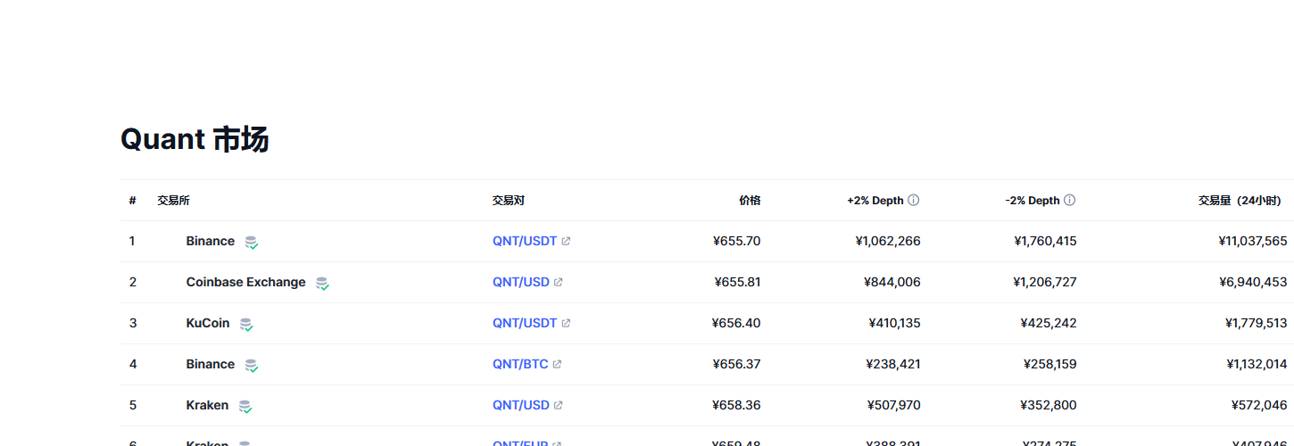 Quant（bch币）各个交易所价格