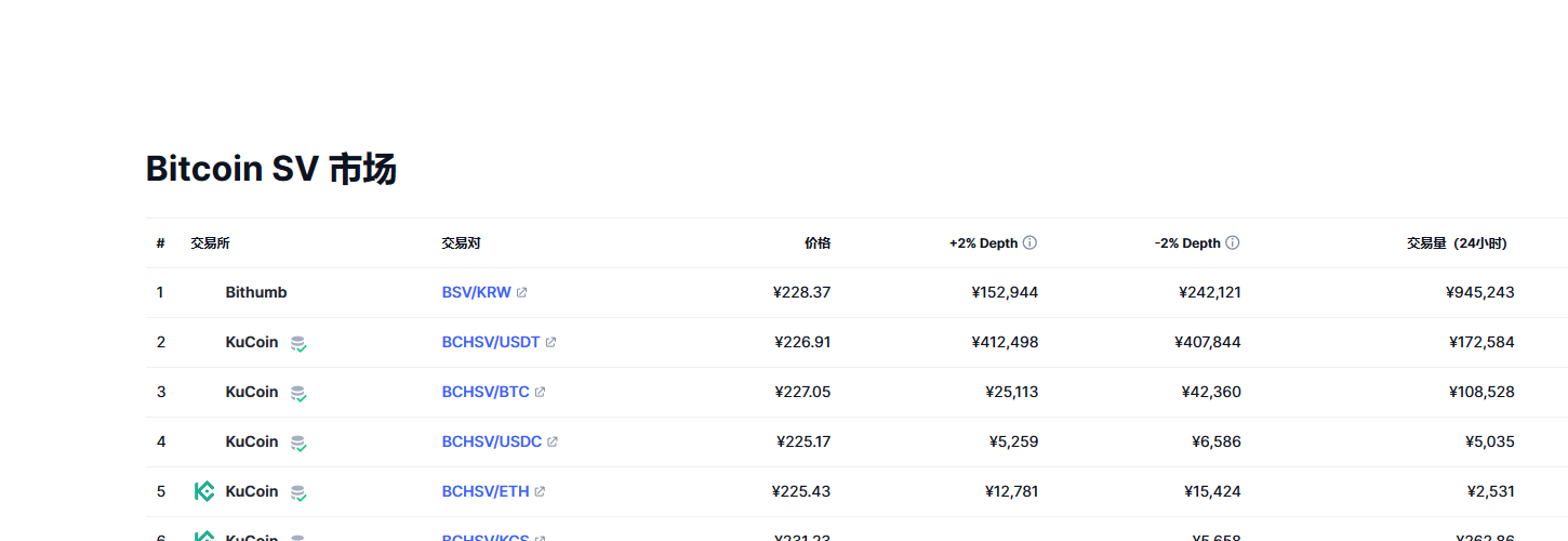 Bitcoin SV（BSV币）各个交易所价格