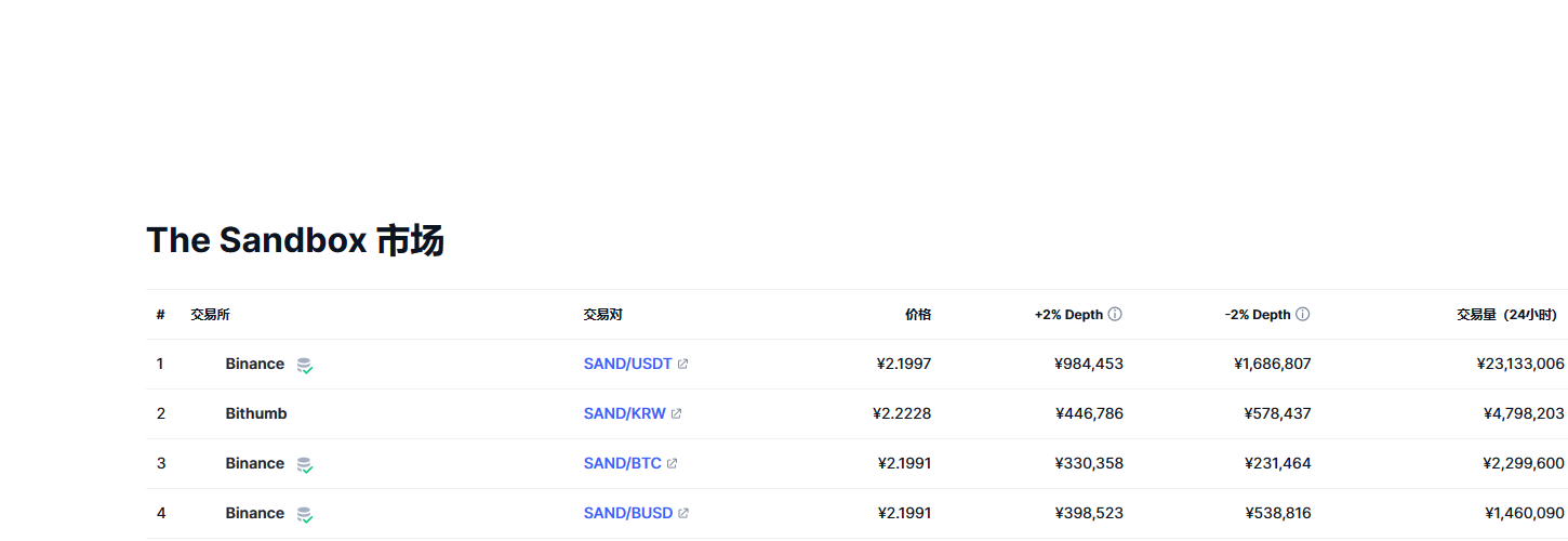 The Sandbox（sand币）各个交易所价格
