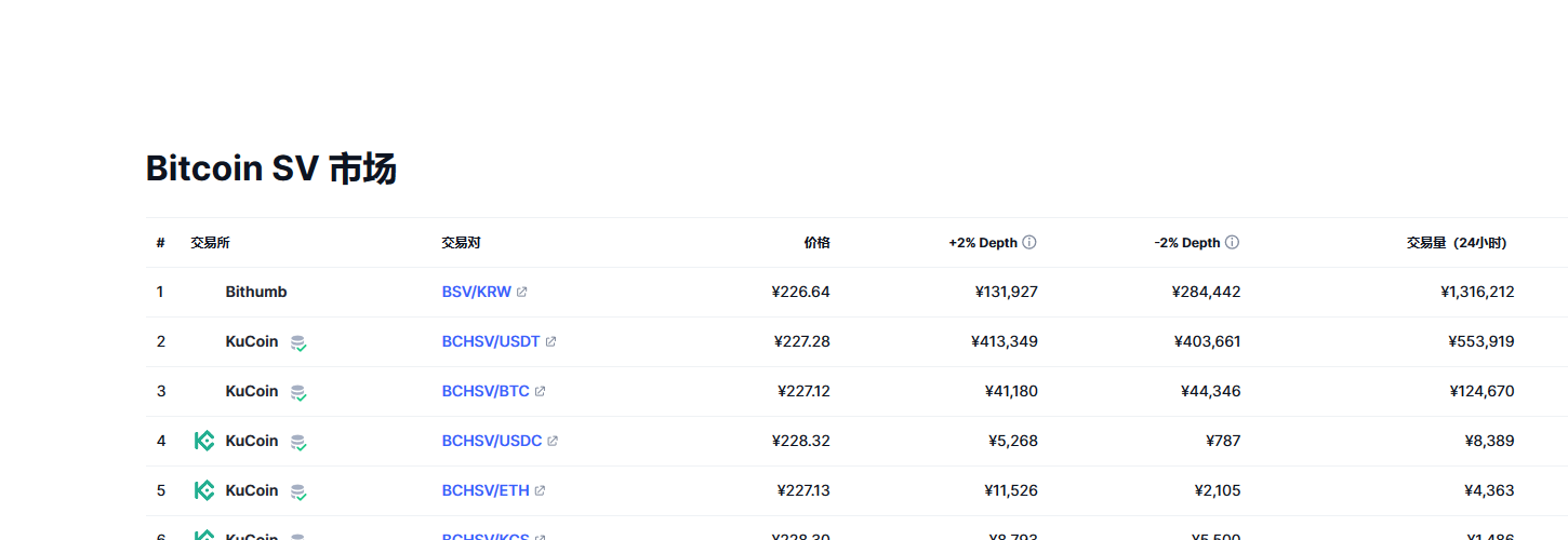Bitcoin SV（BSV币）各个交易所价格