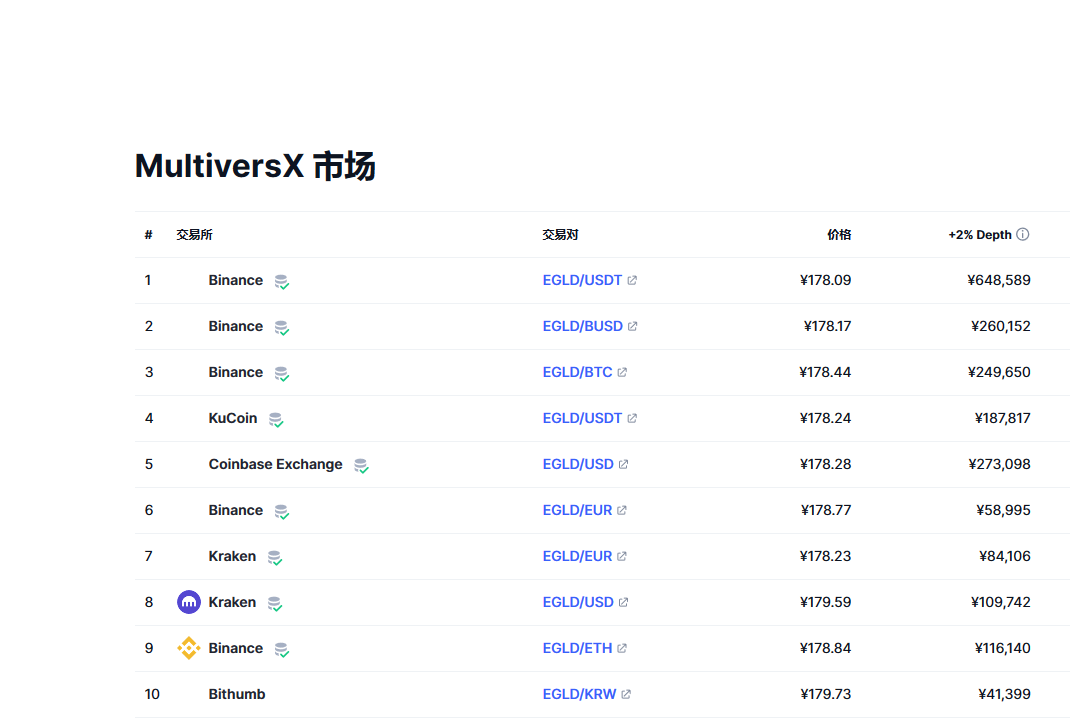 EGLD币兑换人民币走势图彩虹图