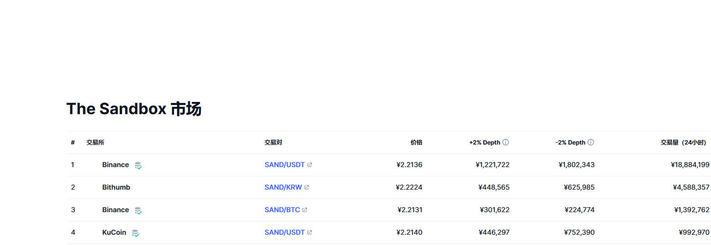 The Sandbox（sand币）各个交易所价格