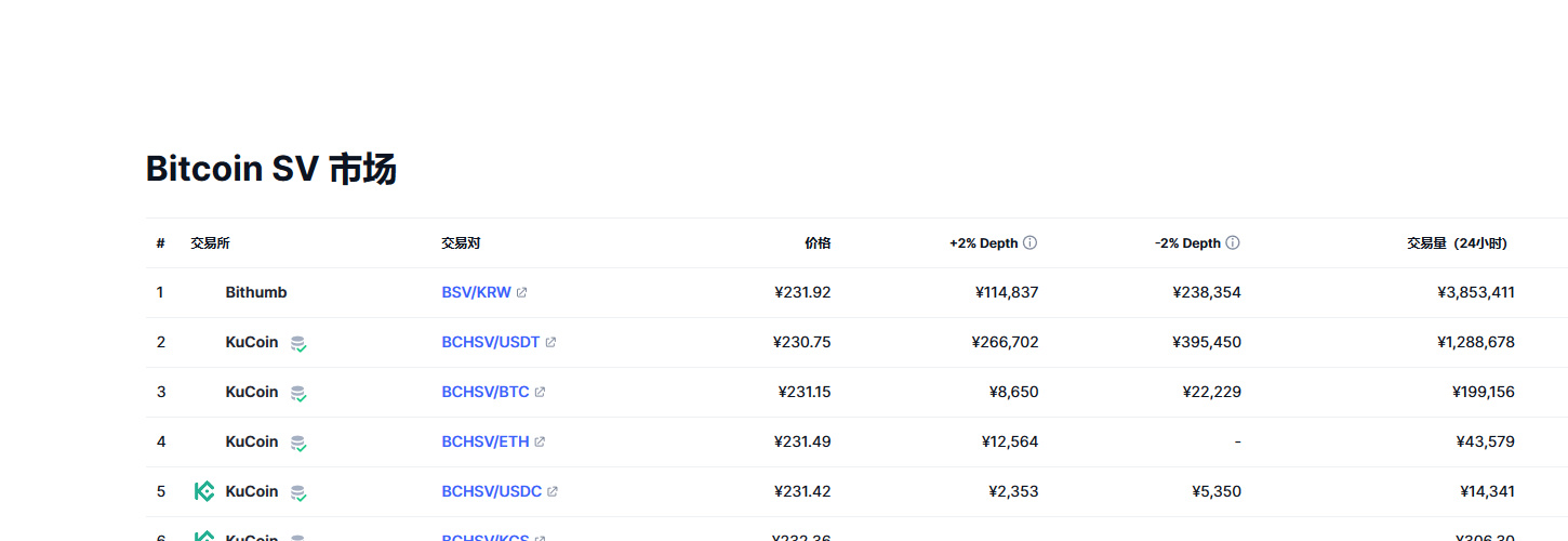 Bitcoin SV（BSV币）各个交易所价格