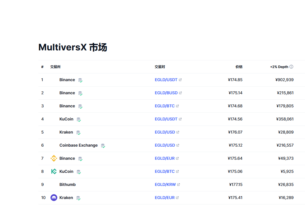 EGLD币兑换人民币走势图彩虹图