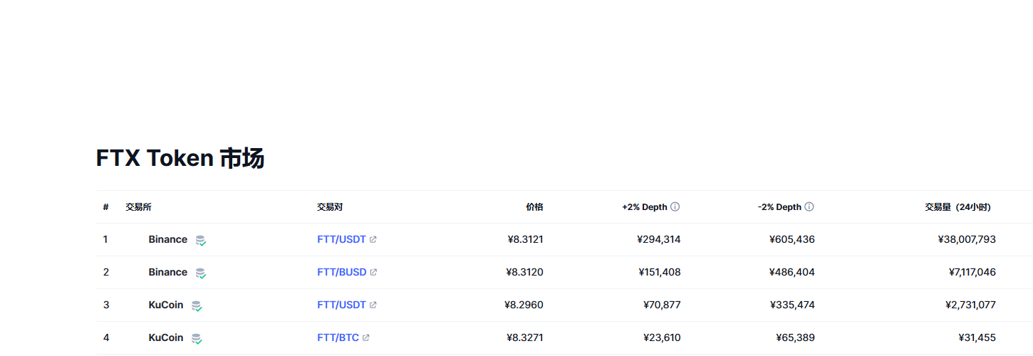 FTX Token（FTT币）各个交易所价格