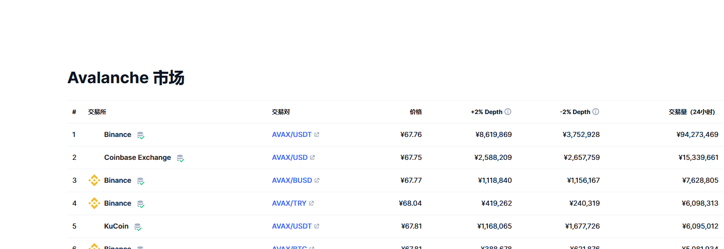 Avalanche币（avax币）各个交易所价格
