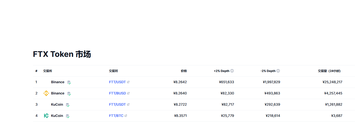 FTX Token（FTT币）各个交易所价格