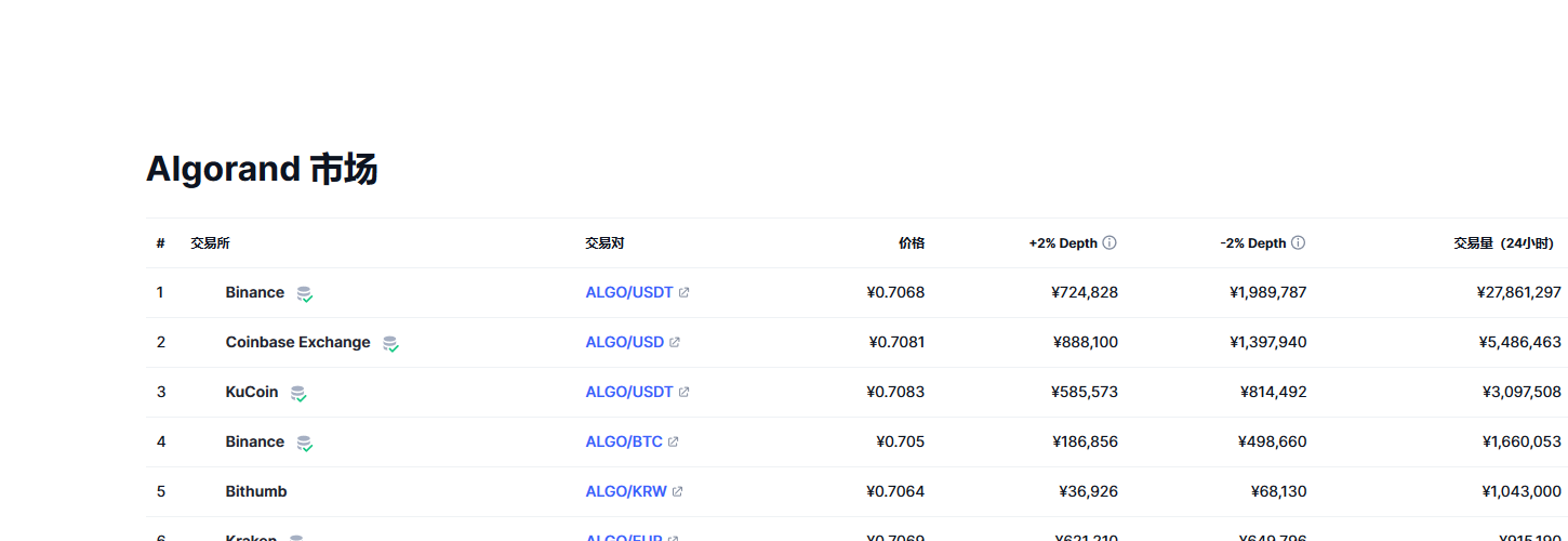 阿拉贡币（algo币）各个交易所价格