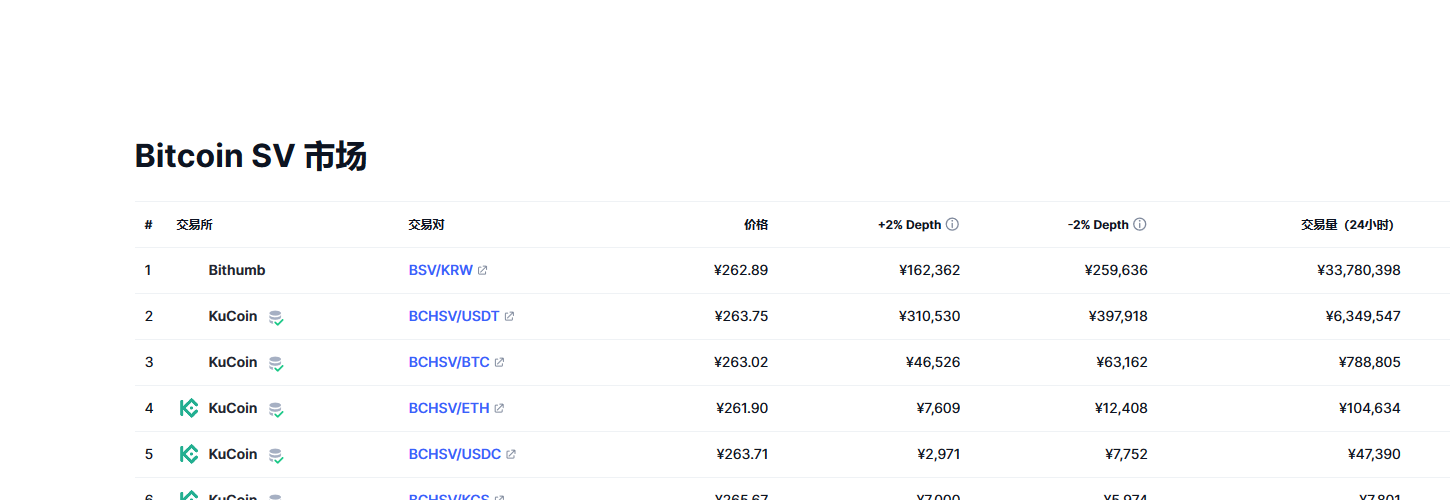Bitcoin SV（BSV币）各个交易所价格